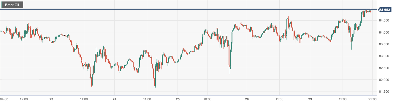Brent Oil.png
