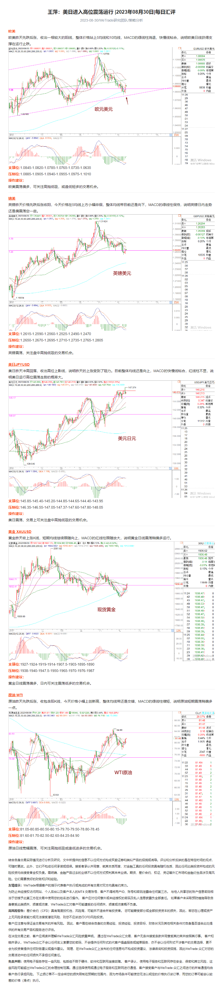 王萍：美日进入高位震荡运行 _2023年08月30日_每日汇评_WeTrade.png