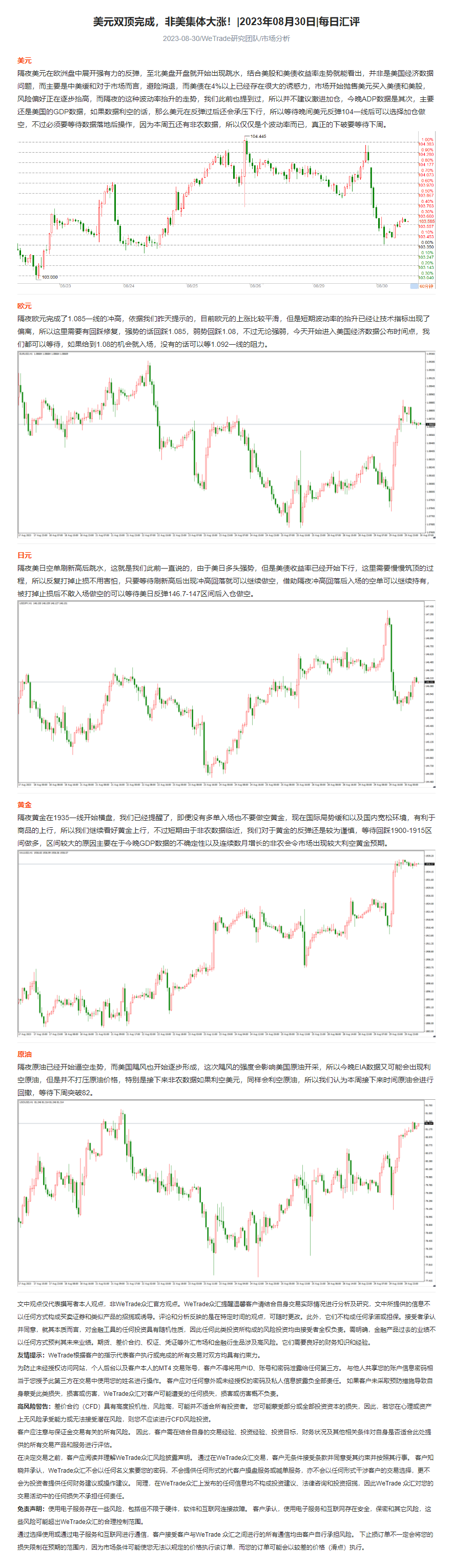 美元双顶完成，非美集体大涨！_2023年08月30日_每日汇评_WeTrade.png