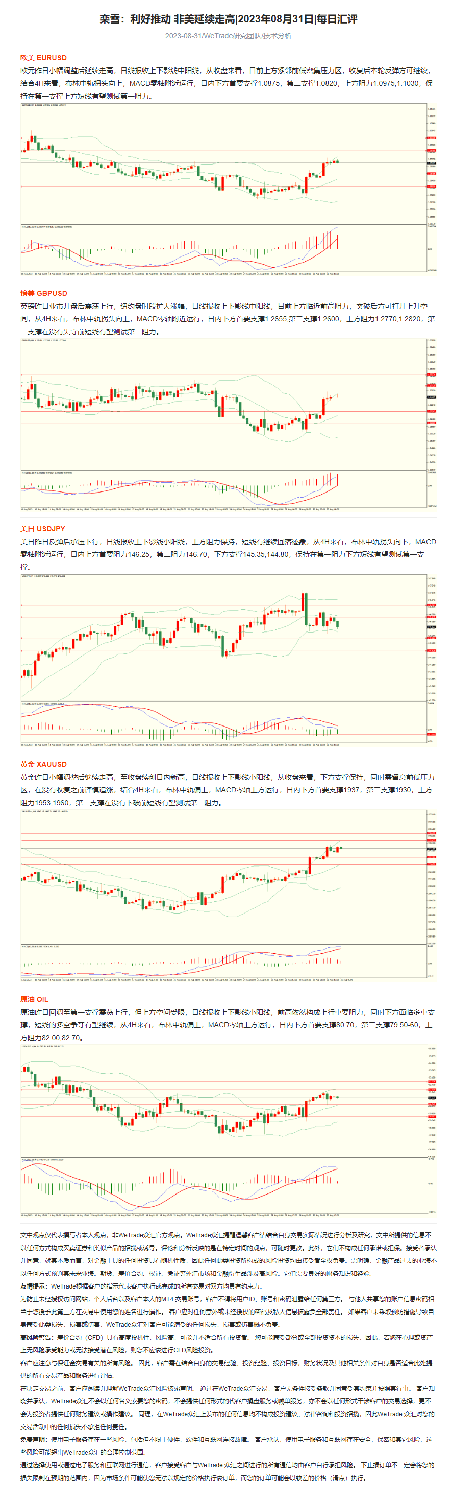 栾雪：利好推动 非美延续走高_2023年08月31日_每日汇评_WeTrade.png