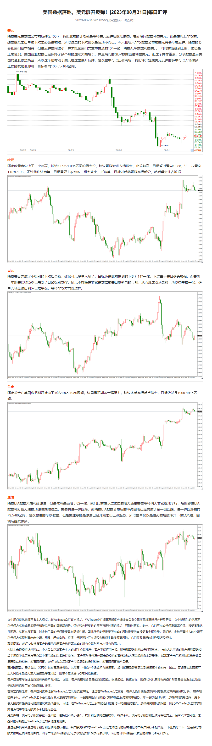 美国数据落地，美元展开反弹！_2023年08月31日_每日汇评_WeTrade.png
