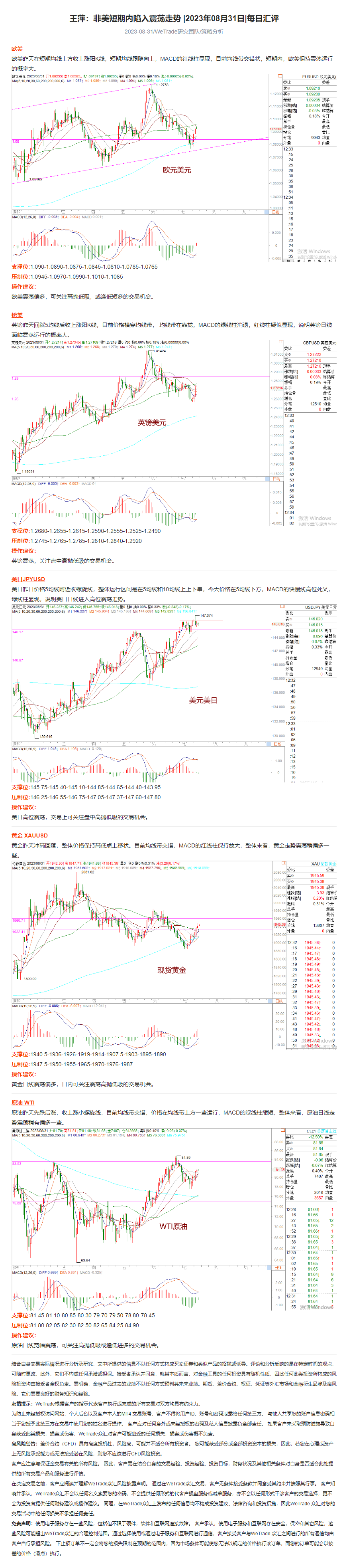 王萍：非美短期内陷入震荡走势 _2023年08月31日_每日汇评_WeTrade.png