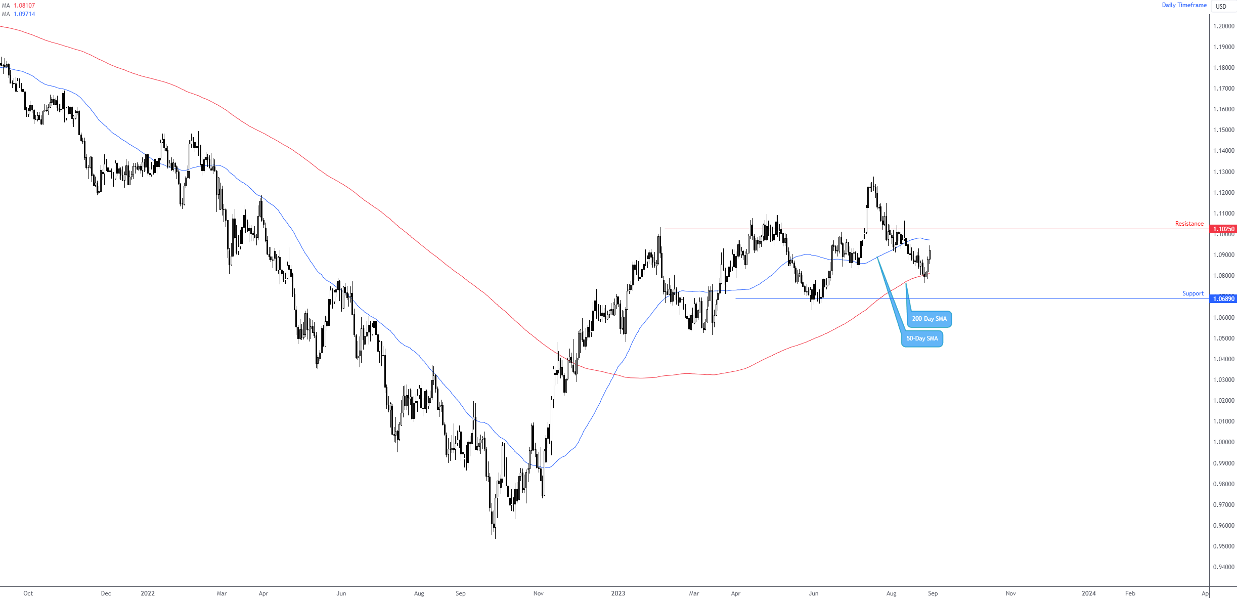 EURUSD_2023-08-30_17-15-24.png
