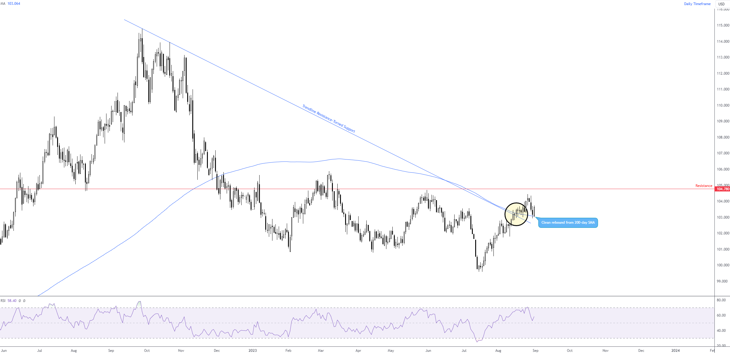 DXY_2023-08-31_18-32-01.png