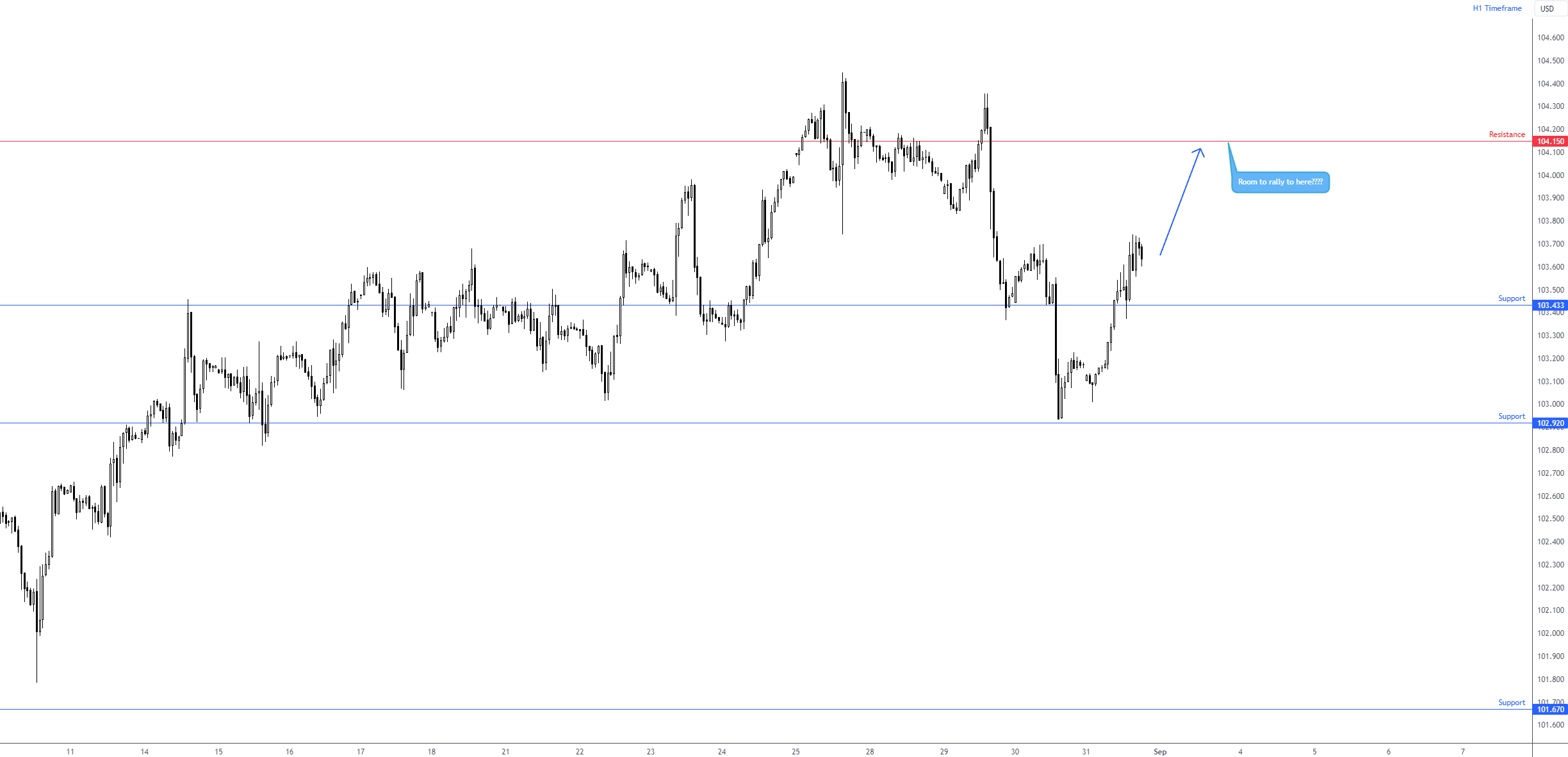 DXY_2023-08-31_18-30-16.png