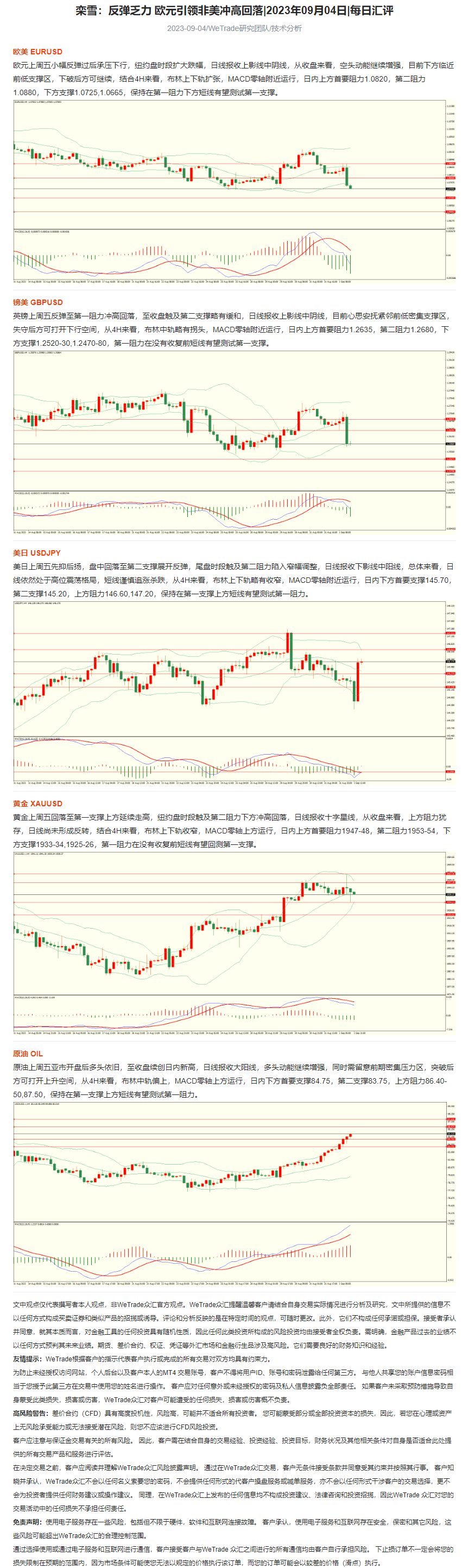 栾雪：反弹乏力 欧元引领非美冲高回落_2023年09月04日_每日汇评_WeTrade.png