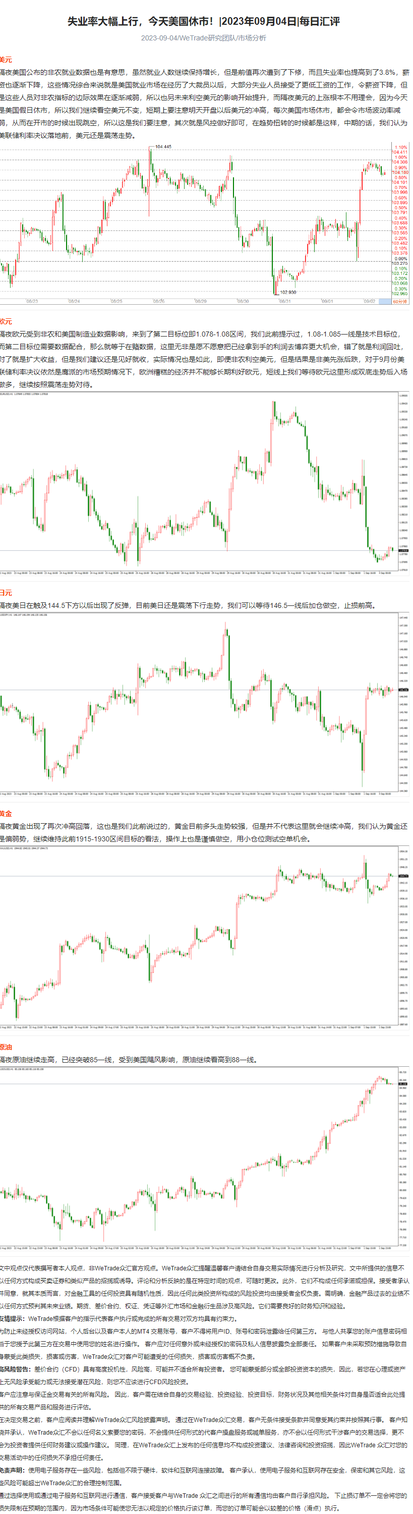 失业率大幅上行，今天美国休市！_2023年09月04日_每日汇评_WeTrade.png
