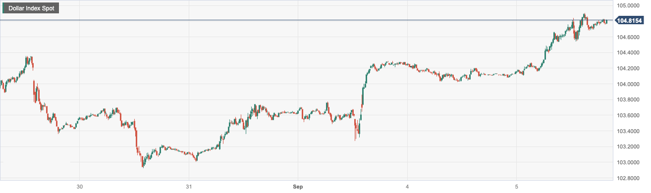 Dollar Index Spot.png