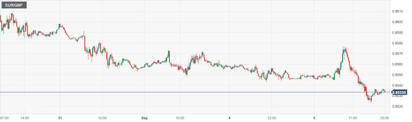 EUR_GBP.png
