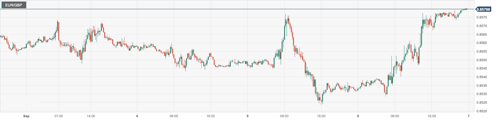 EUR_GBP.png