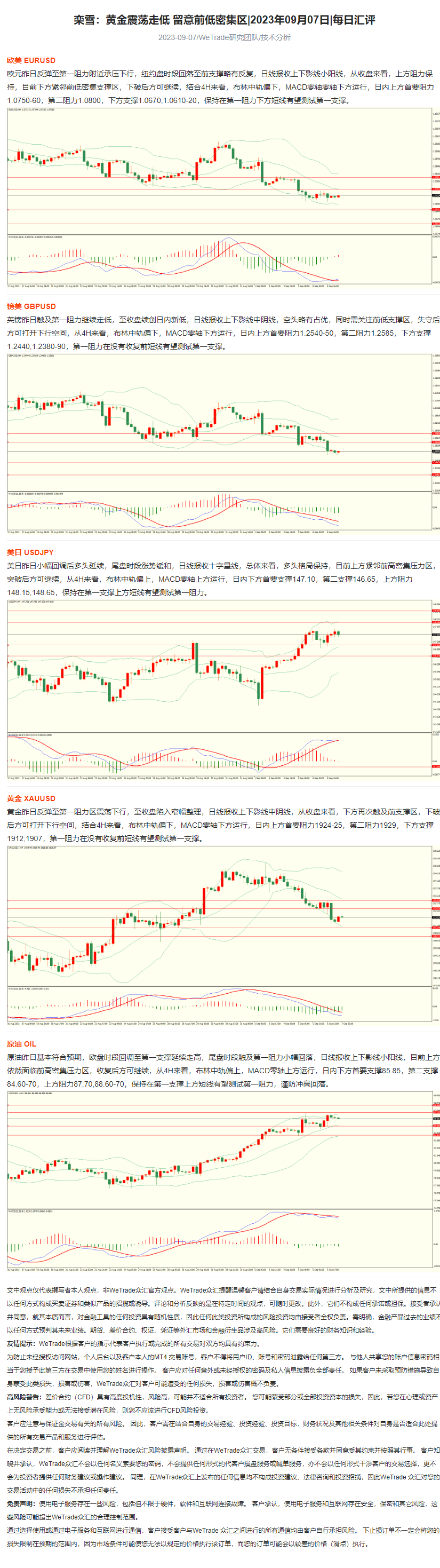 栾雪：黄金震荡走低 留意前低密集区_2023年09月07日_每日汇评_WeTrade.png