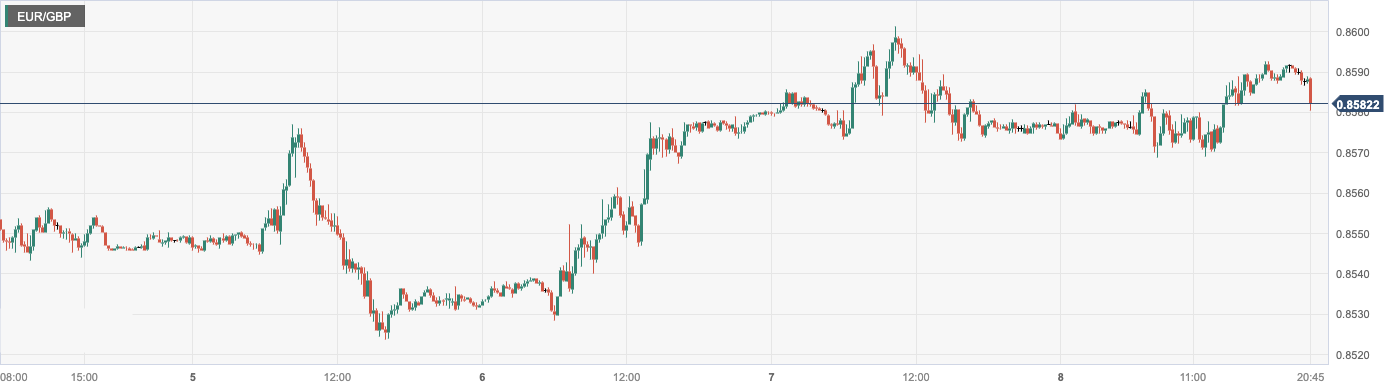 EURGBP.png