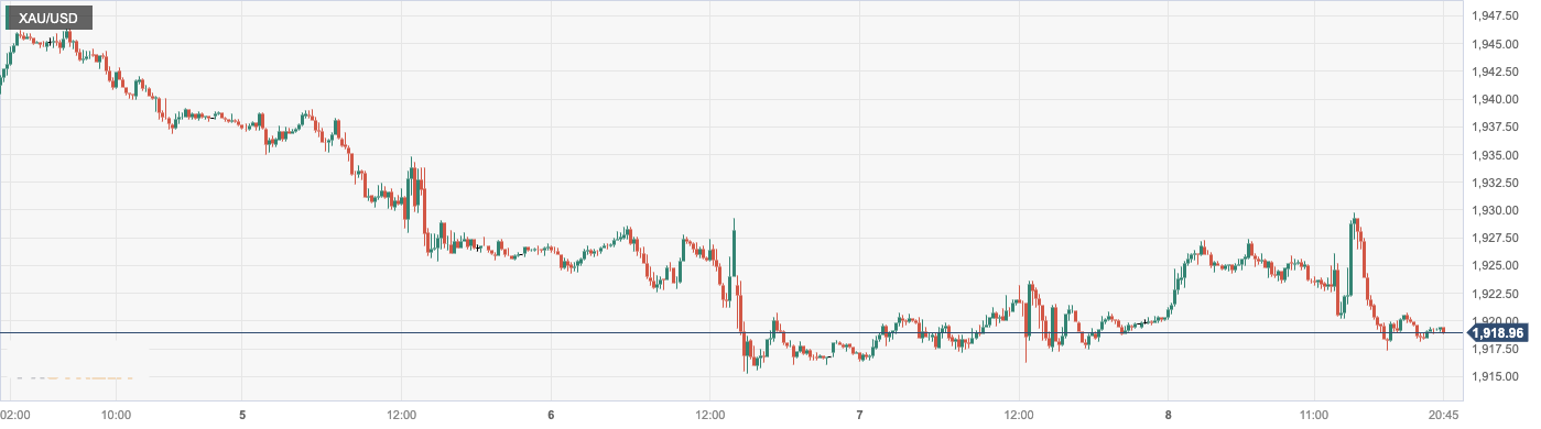 XAUUSD.png