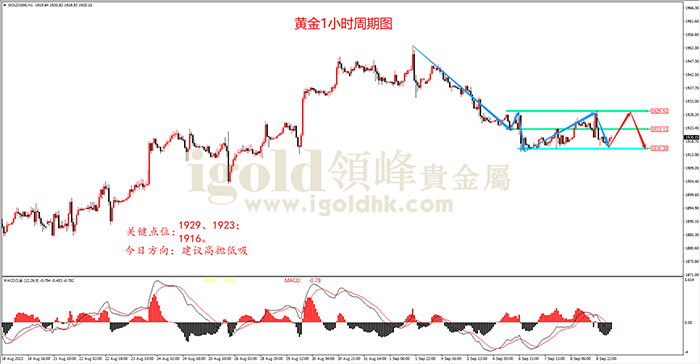 贵金属 黄金.png