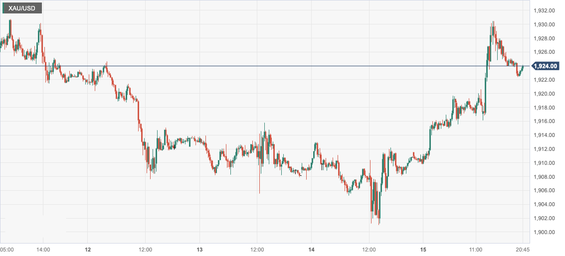 XAU_USD.png