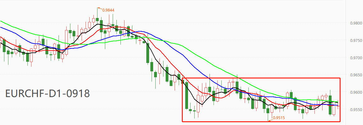 EURCHF.png