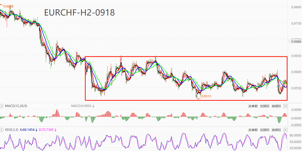 EURCHF1.png