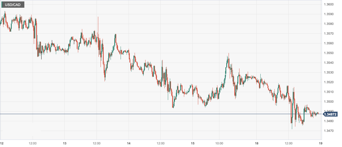 USD_CAD.png