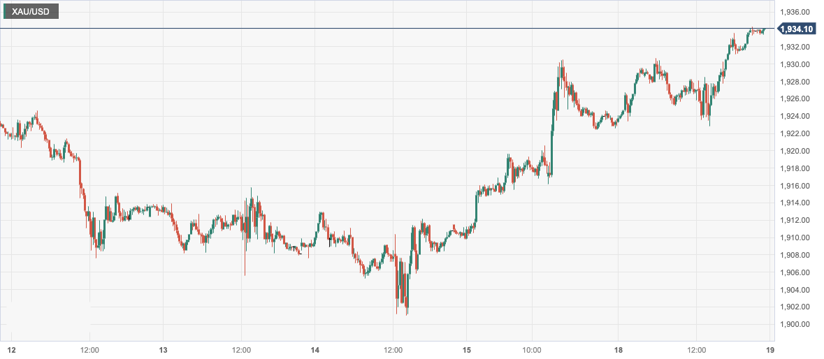 XAU_USD.png
