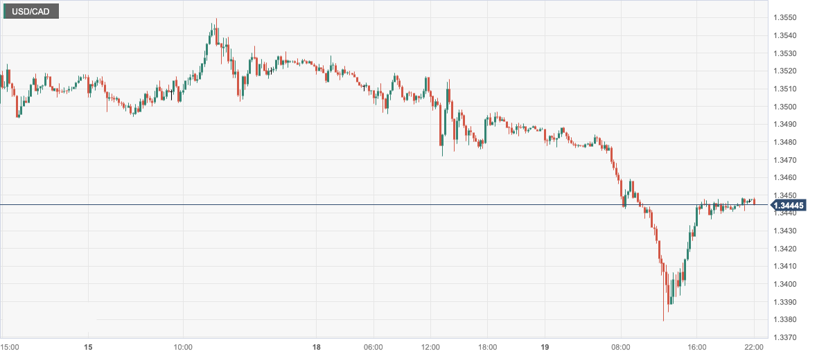 USD_CAD.png