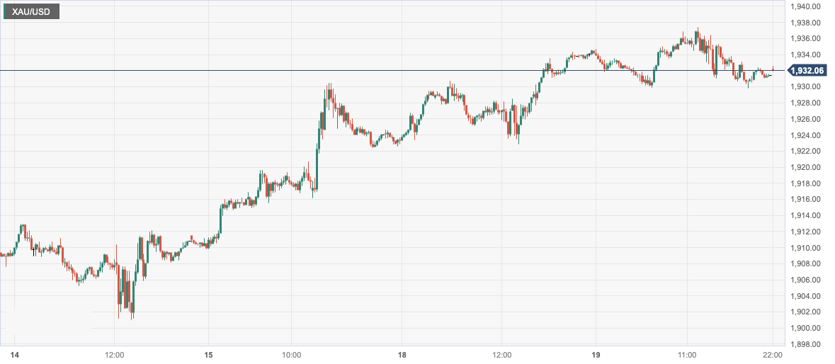 XAU_USD.png