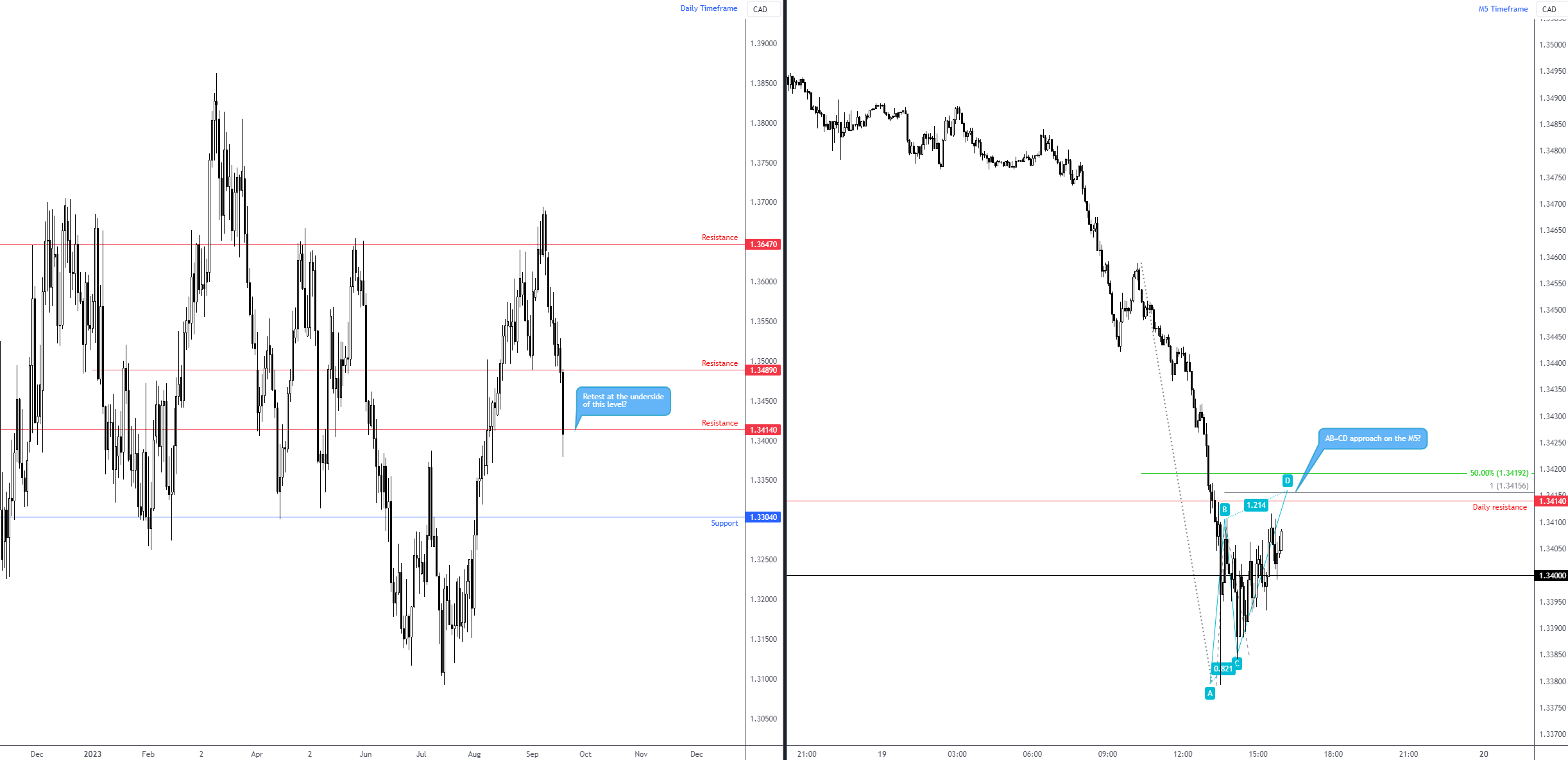 USDCAD_2023-09-19_15-56-12.png