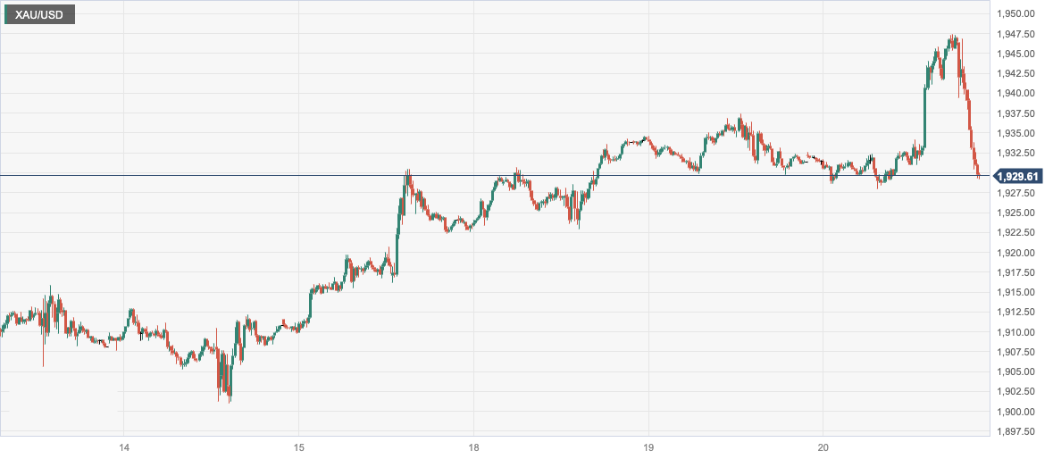 XAU_USD.png