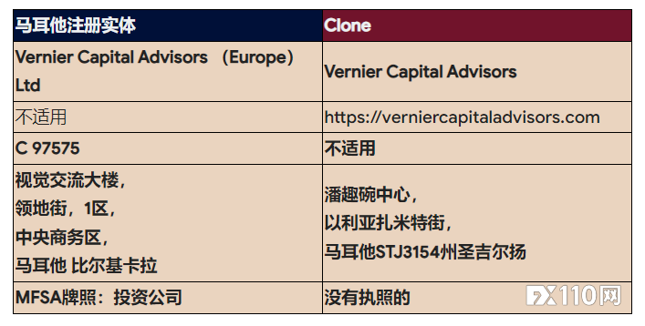 马耳他监管机构警告克隆实体 Vernier Capital Advisors