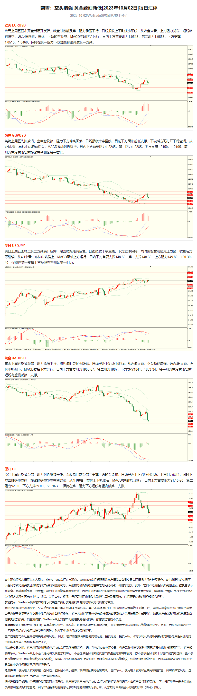 栾雪：空头增强 黄金续创新低_2023年10月02日_每日汇评_WeTrade.png