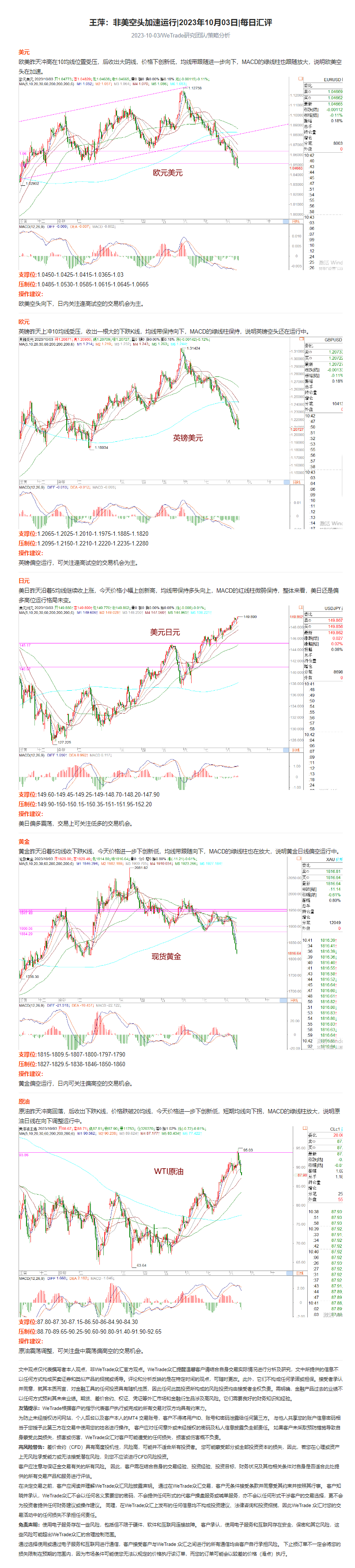 王萍：非美空头加速运行_2023年10月03日_每日汇评_WeTrade.png