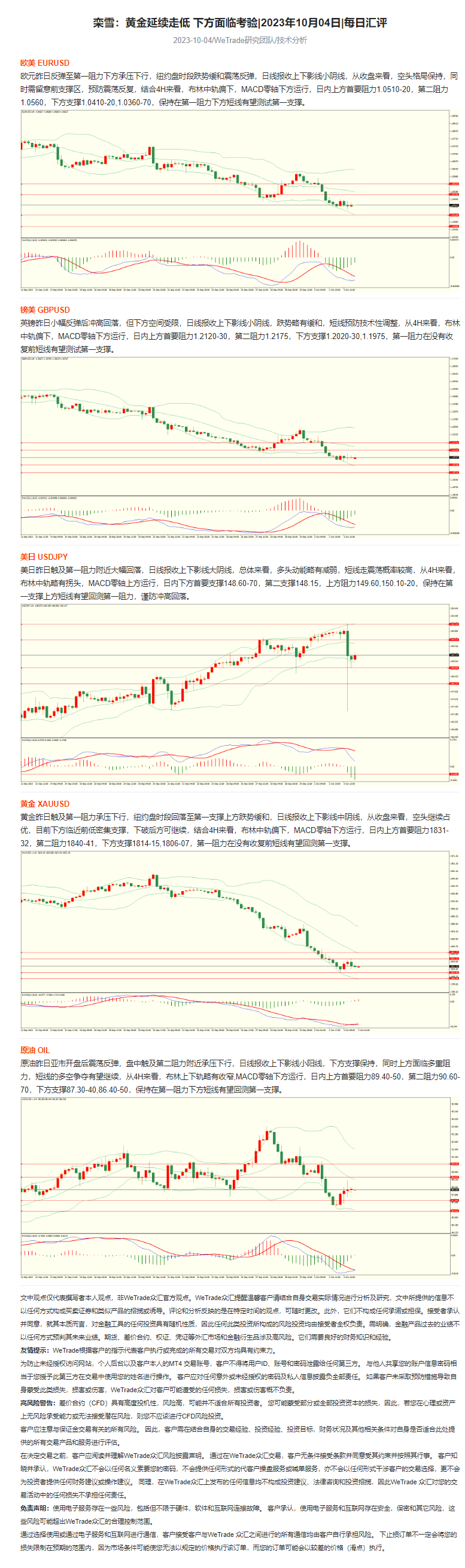 栾雪：黄金延续走低 下方面临考验_2023年10月04日_每日汇评_WeTrade.png
