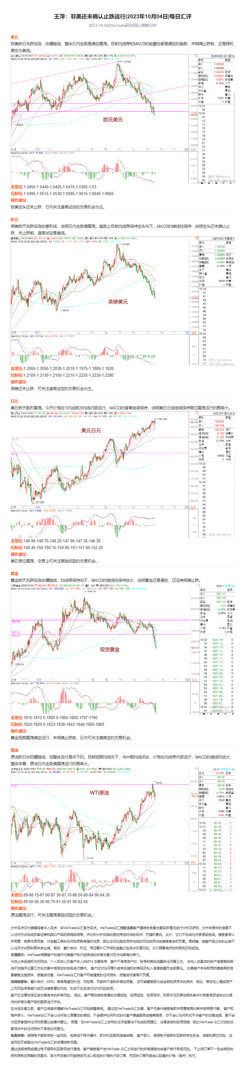 王萍：非美还未确认止跌运行_2023年10月04日_每日汇评_WeTrade.png