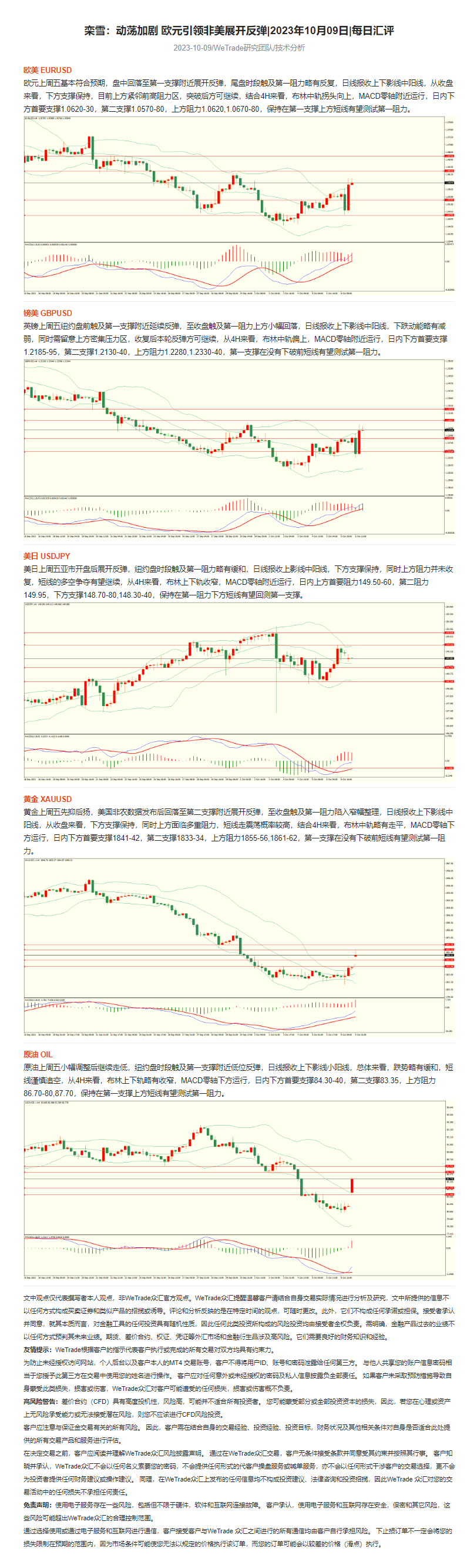 栾雪：动荡加剧 欧元引领非美展开反弹_2023年10月09日_每日汇评_WeTrade.png