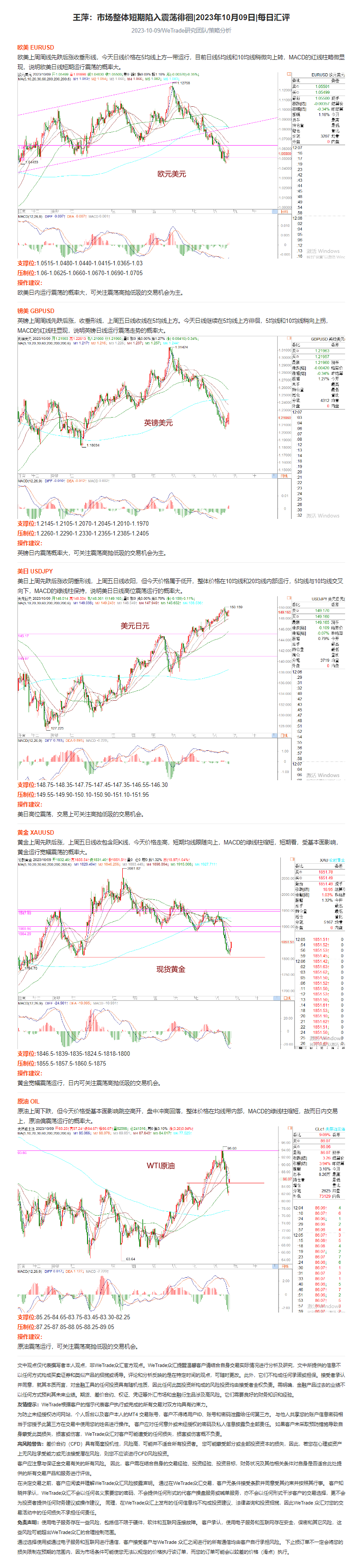 王萍：市场整体短期陷入震荡徘徊_2023年10月09日_每日汇评_WeTrade.png