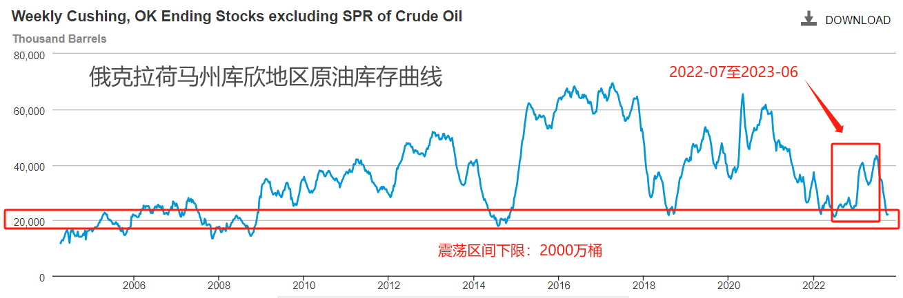 WTI.png