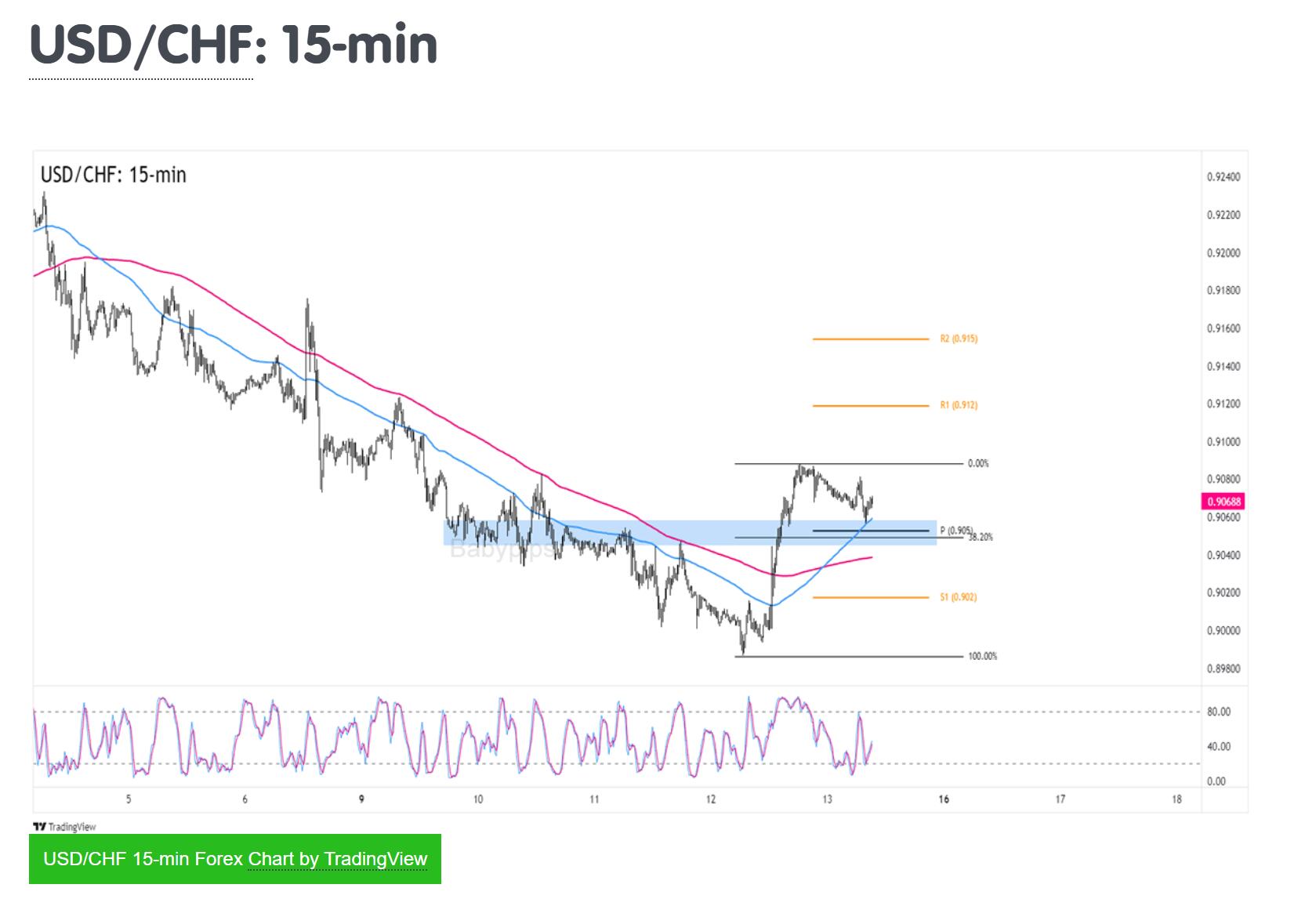 USDCHF.jpg