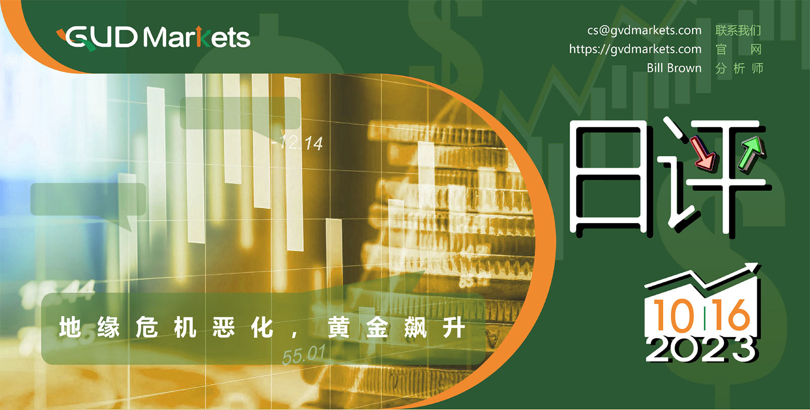 10.16GVDMARKETS分析报告（地缘危机恶化，黄金飙升）_交易商汇评