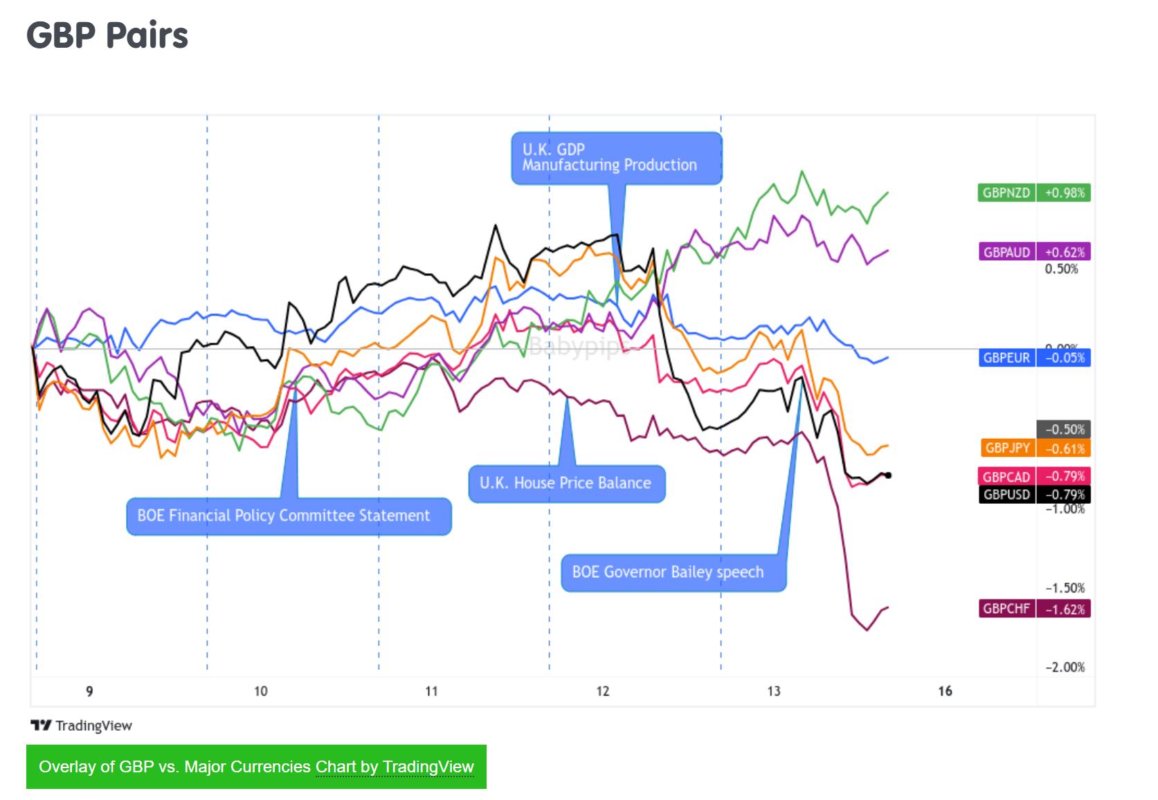 GBP pairs.jpg