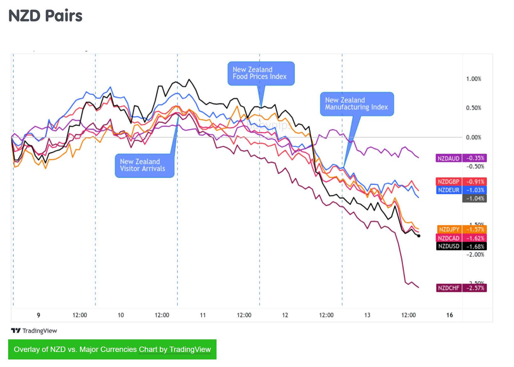 NZD Pairs.jpg