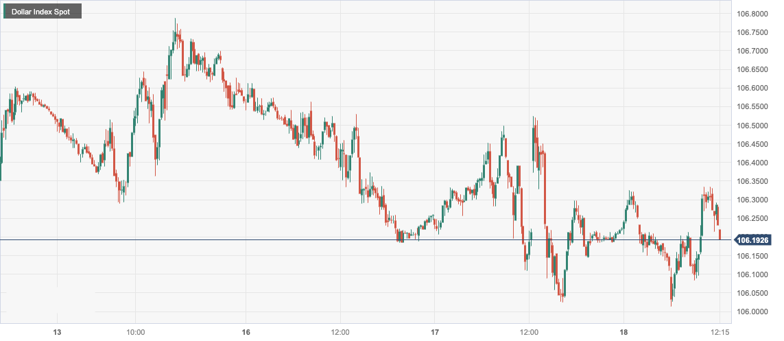 Dollar Index Spot.png