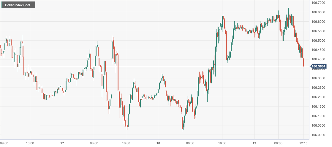 Dollar Index Spot.png