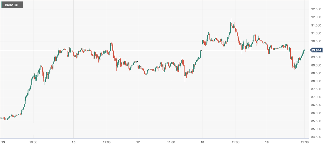 Brent Oil.png