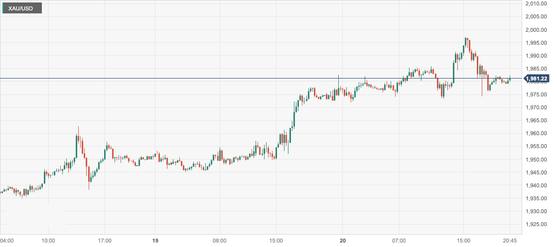 XAU_USD.png
