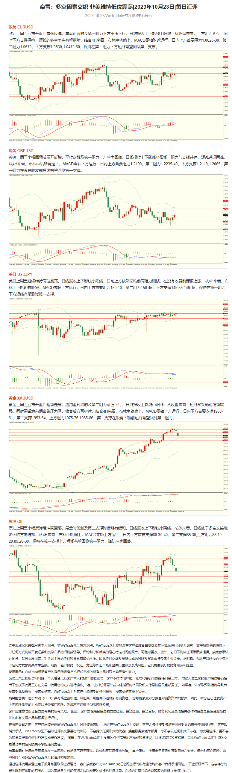 栾雪：多空因素交织 非美维持低位震荡_2023年10月23日_每日汇评_WeTrade.png