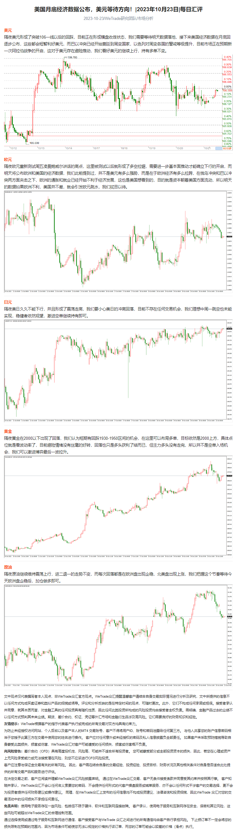 美国月底经济数据公布，美元等待方向！_2023年10月23日_每日汇评_WeTrade.png