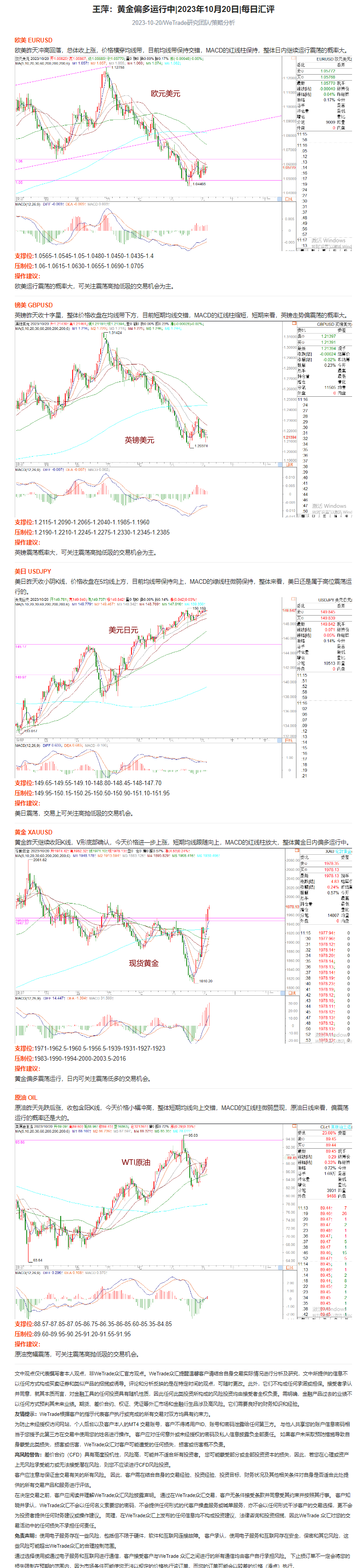 王萍：黄金偏多运行中_2023年10月20日_每日汇评_WeTrade.png