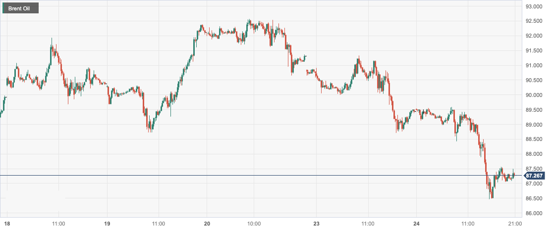 Brent Oil.png