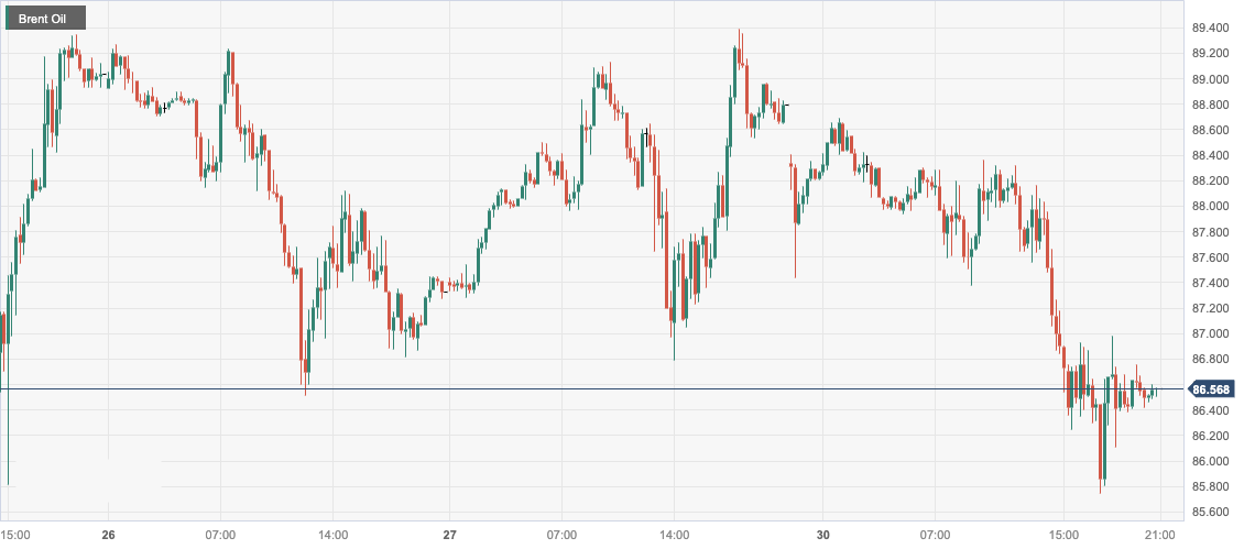 Brent Oil.png