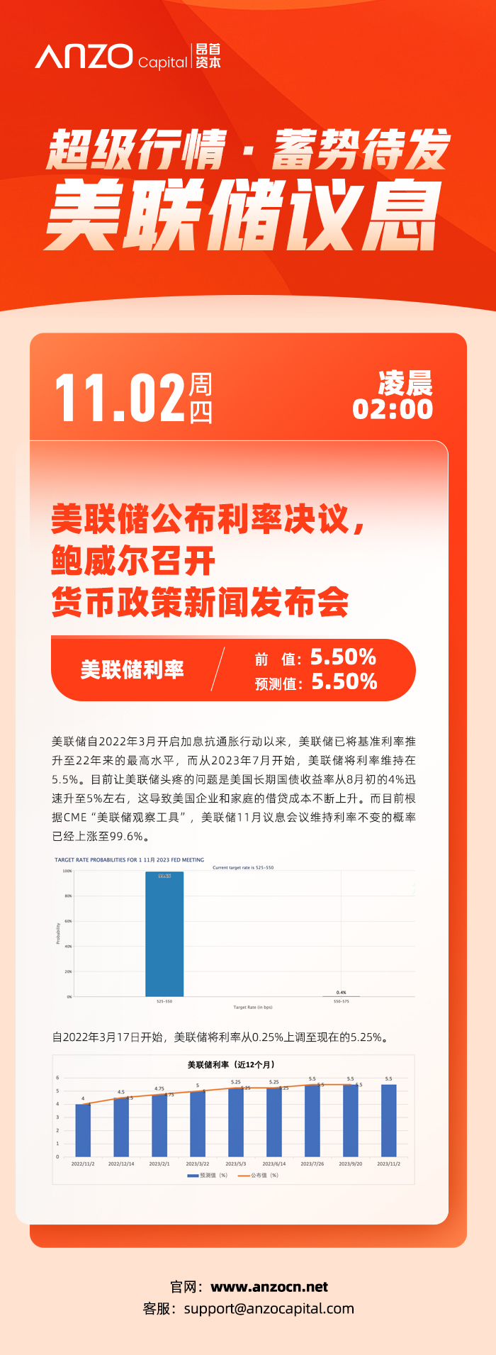 美联储议息11月1日.jpg