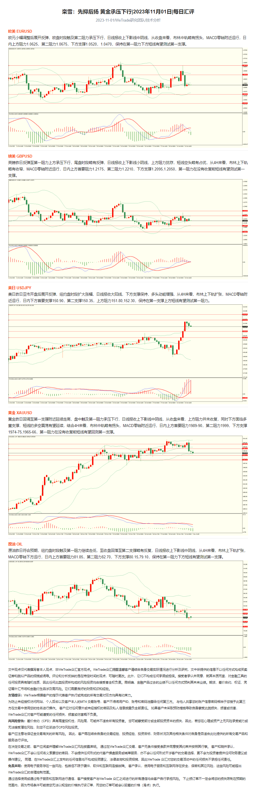 栾雪：先抑后扬 黄金承压下行_2023年11月01日_每日汇评_WeTrade.png